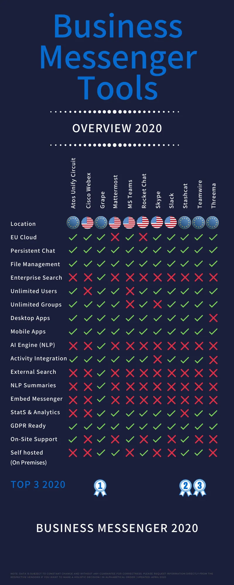 Outgrowing Your Vendor: A Strategic Guide to Evaluating Tech Partnerships That No Longer Serve You